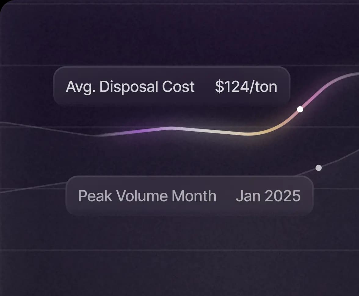 Cost & Volume Analytics